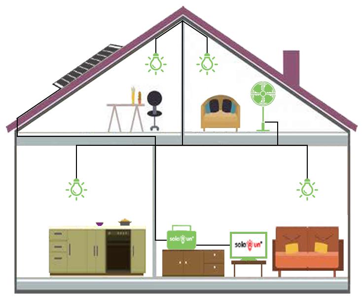 Solarun MBOX-Supwer Solar Power Home System