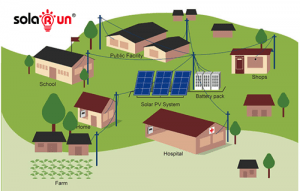 mini grids solar energy system