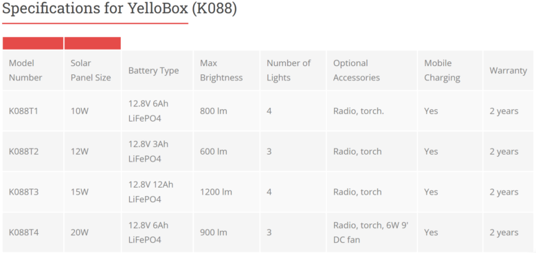 YELLOBOX Pay as you go Solar Home system