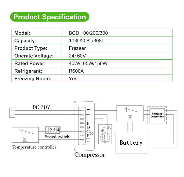Solar Direct-Drive Freezer with Built-in Battery 3