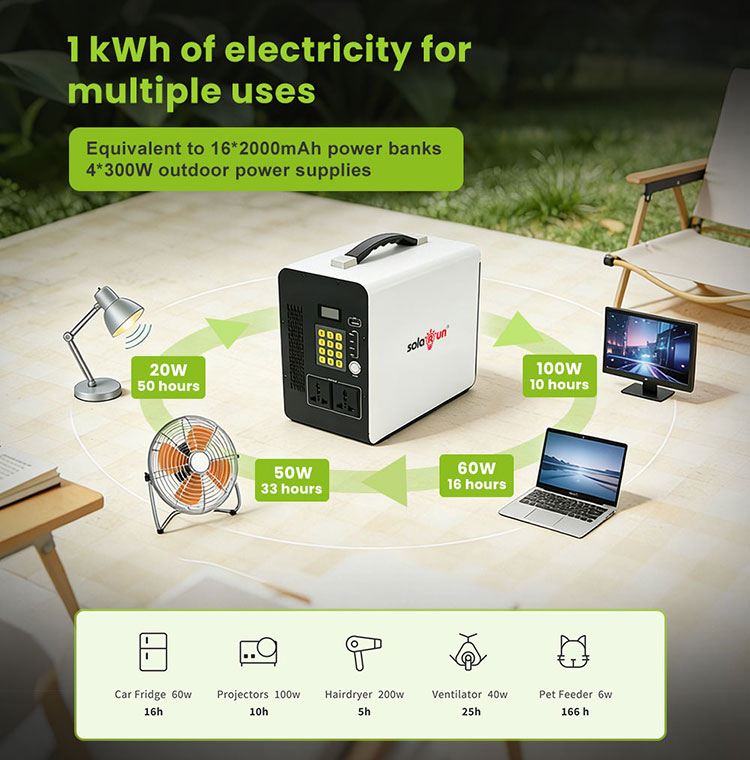 1kWh mini cube ESS 3